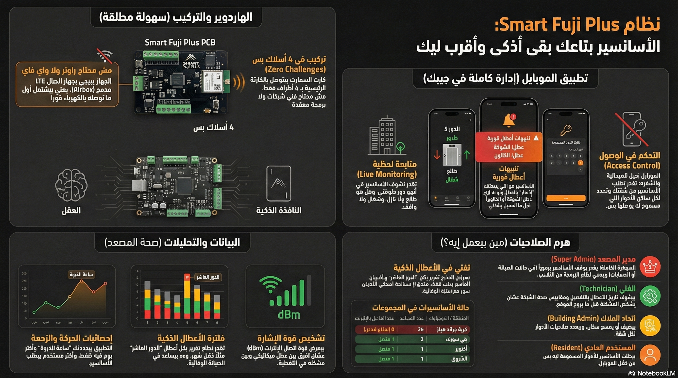Smart Fuji Plus Overview